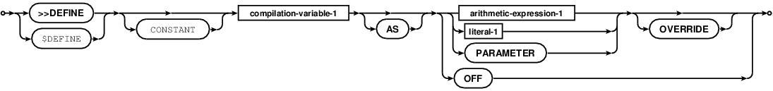 _images/define-directive.png