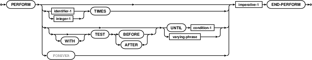 _images/perform-inline-statement.png