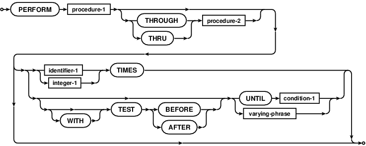 _images/perform-procedure-statement.png