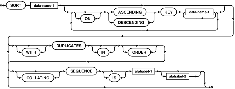 _images/sort-table-statement.png