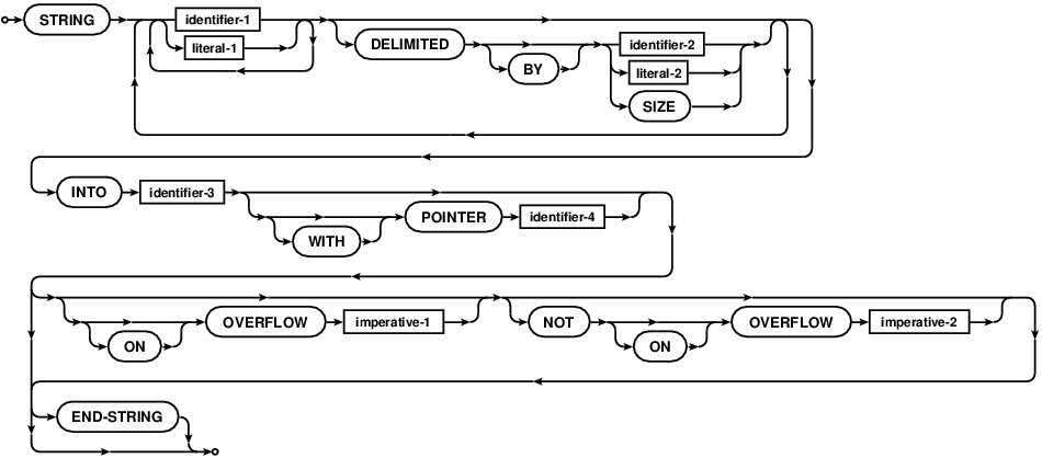 _images/string-statement.png