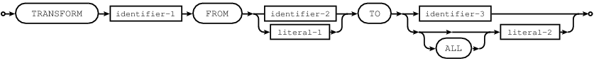 _images/transform-statement.png